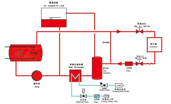 反應釜油加熱器原理圖